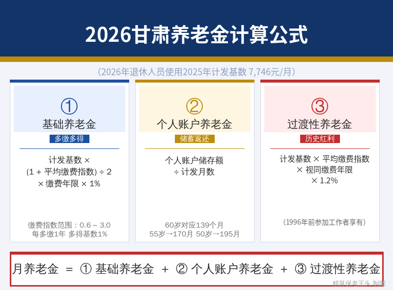 甘肃养老金计算公式