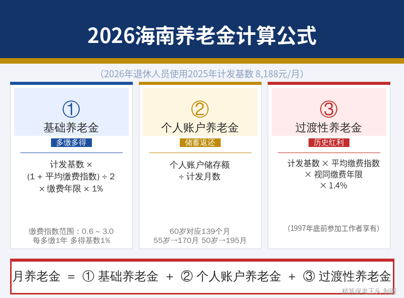 海南养老金计算公式