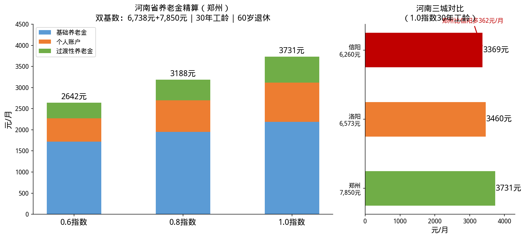 三档对比图