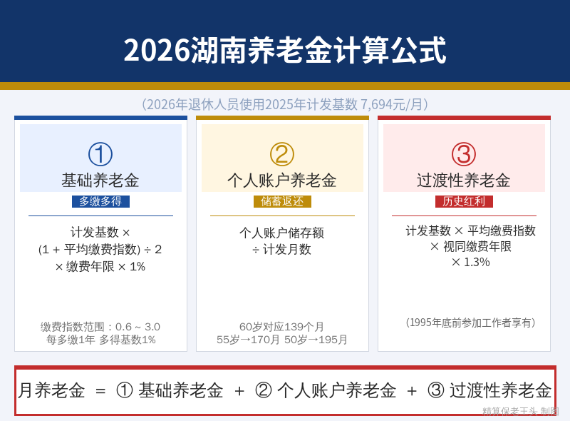 湖南养老金计算公式
