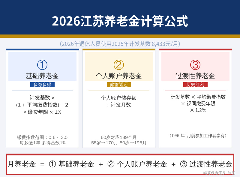 2026年江苏养老金计算公式