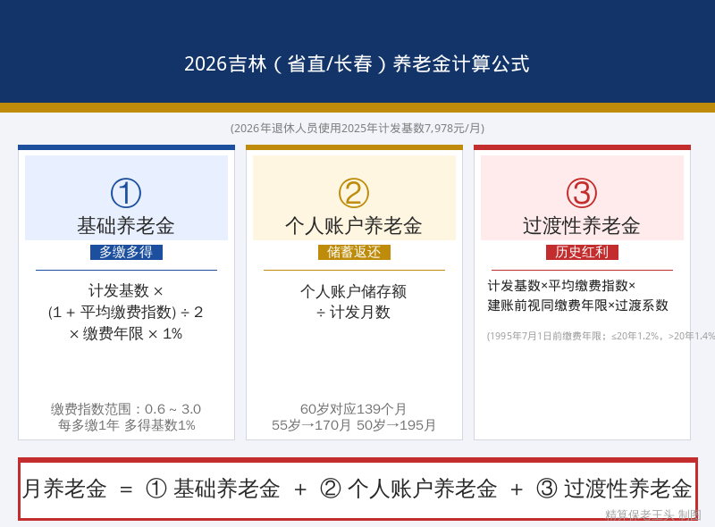 2026年吉林（省直/长春）养老金计算公式