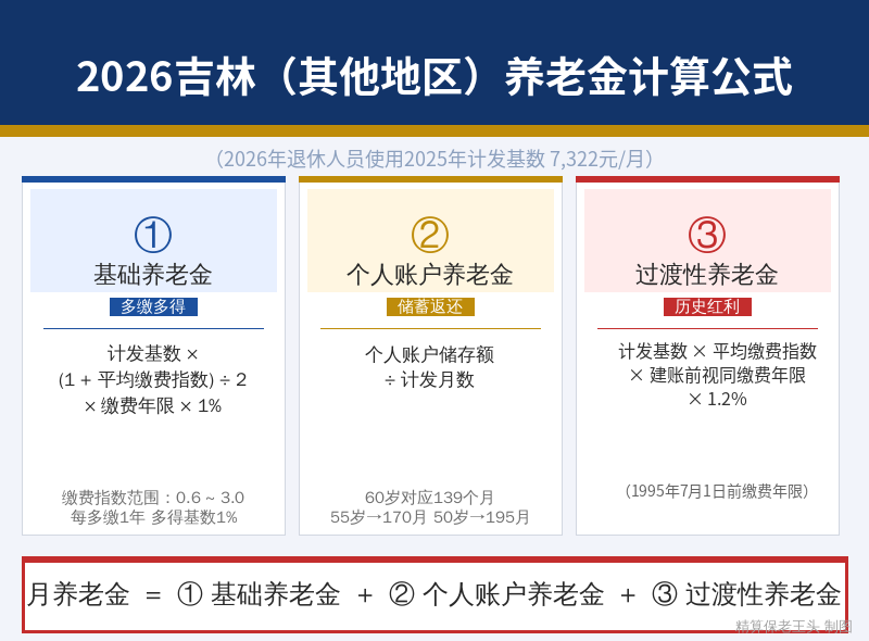 吉林(其他地区)养老金计算公式