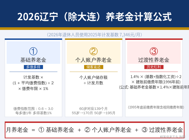 辽宁(除大连)养老金计算公式