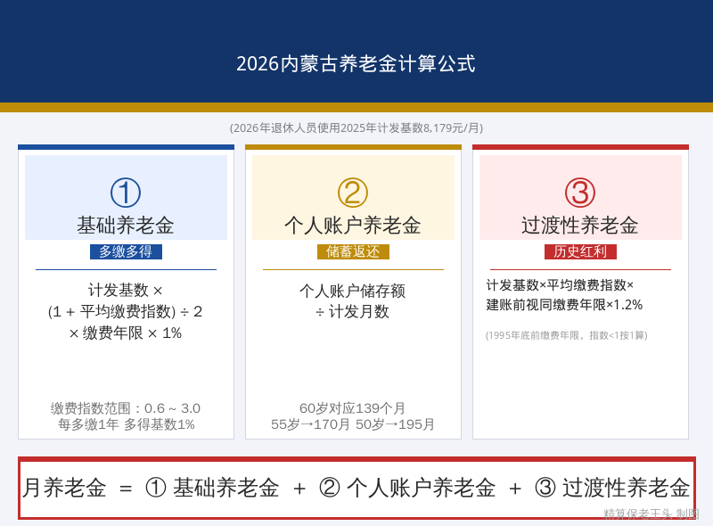 2026年内蒙古养老金计算公式