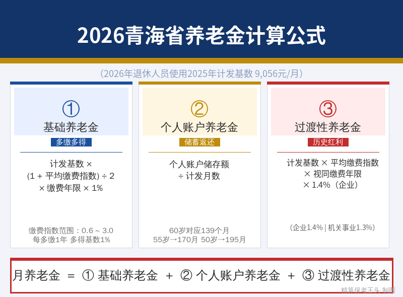 2026年青海省养老金计算公式
