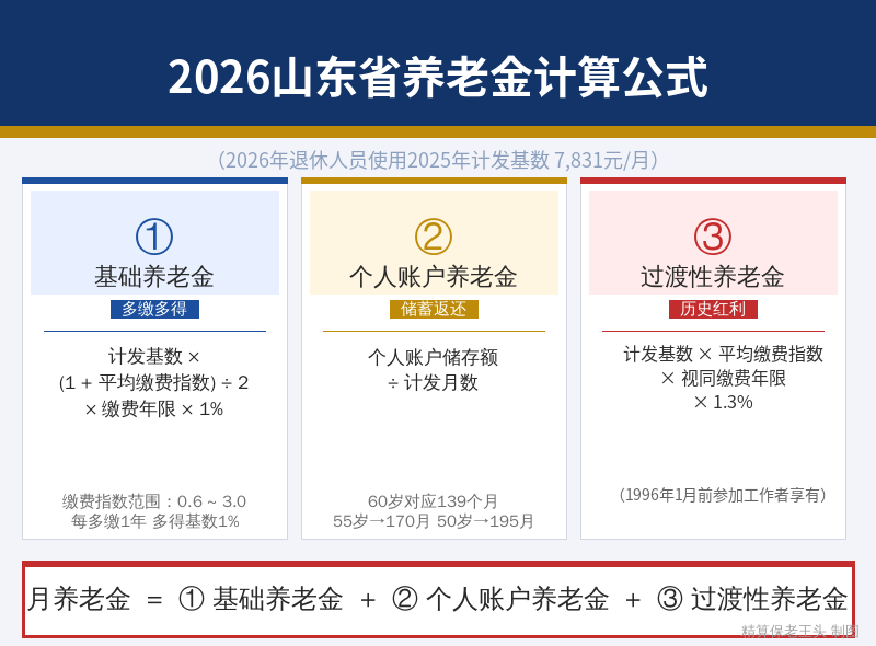 2026年山东养老金计算公式