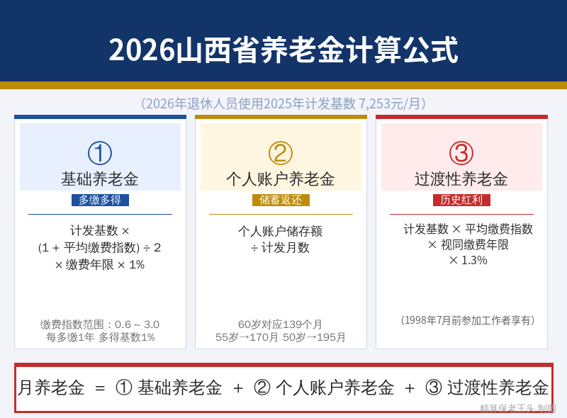 2026年山西养老金计算公式
