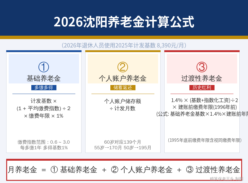 沈阳养老金计算公式