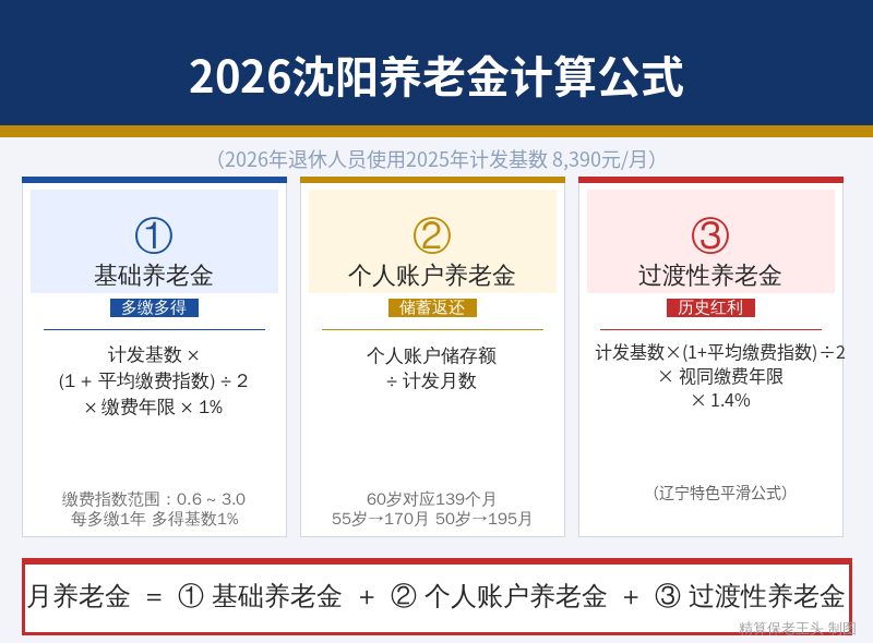 沈阳养老金计算公式