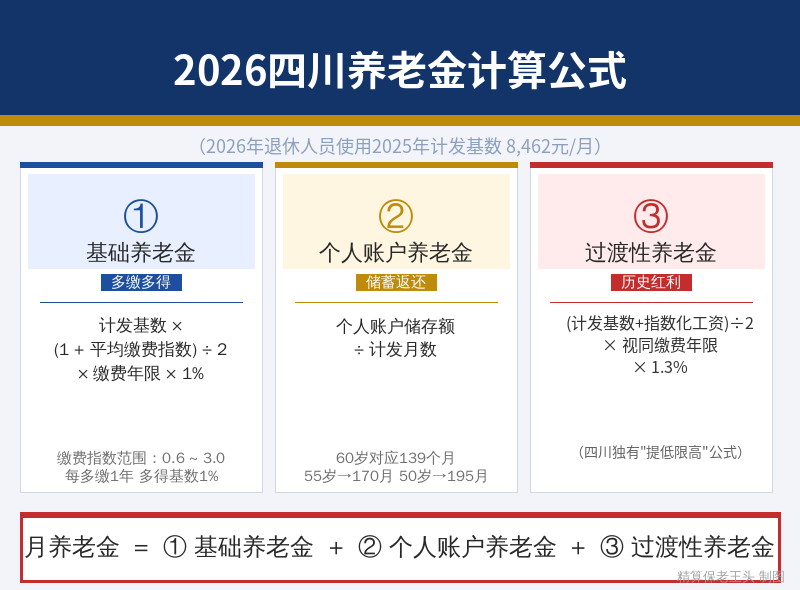 四川养老金计算公式