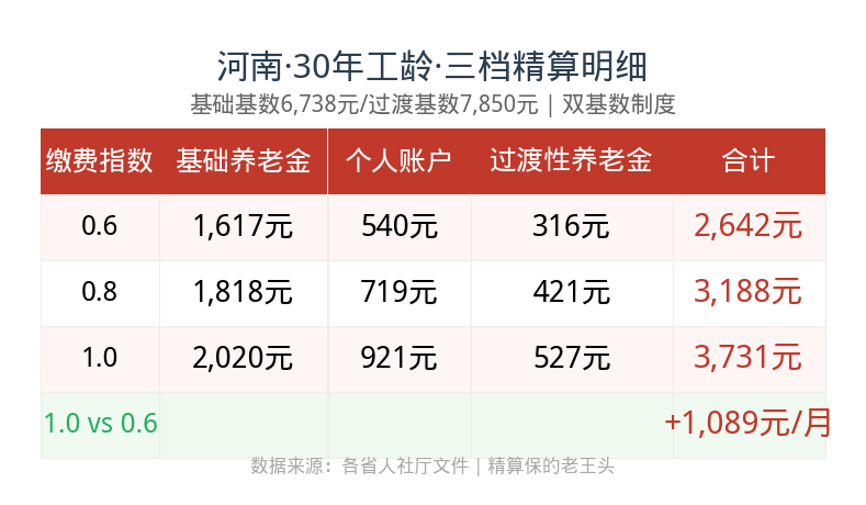 三档精算明细表