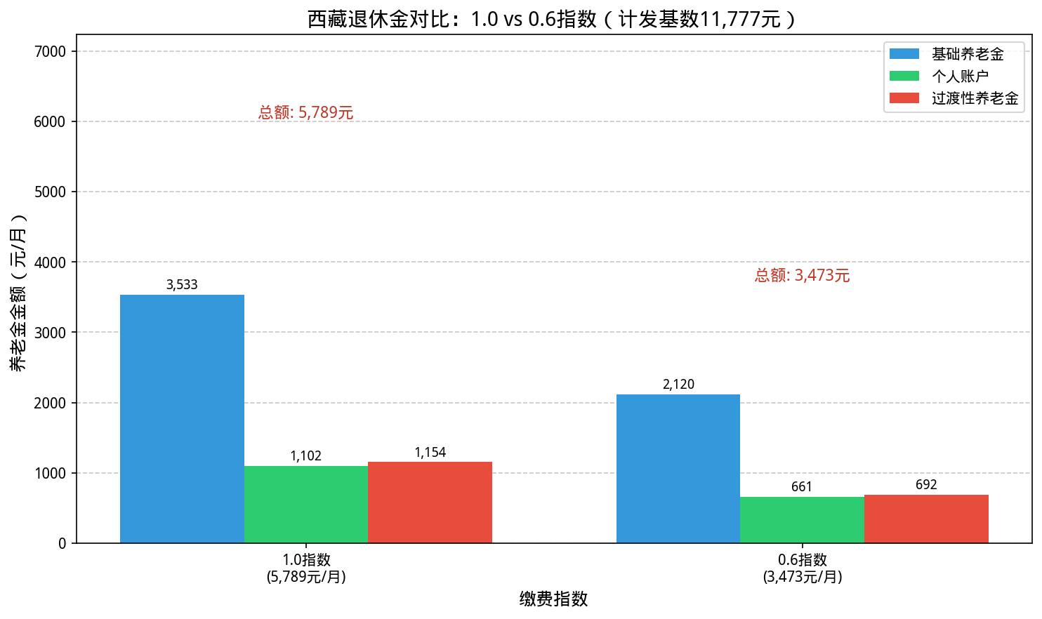 三档对比图
