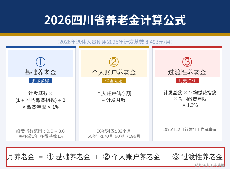 四川省养老金计算公式