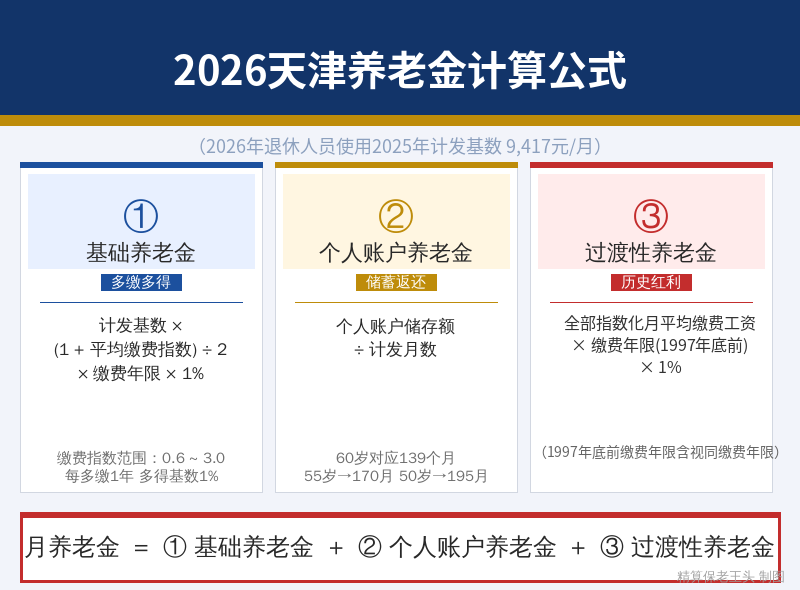 天津养老金计算公式
