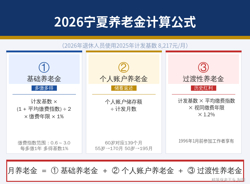 宁夏养老金计算公式