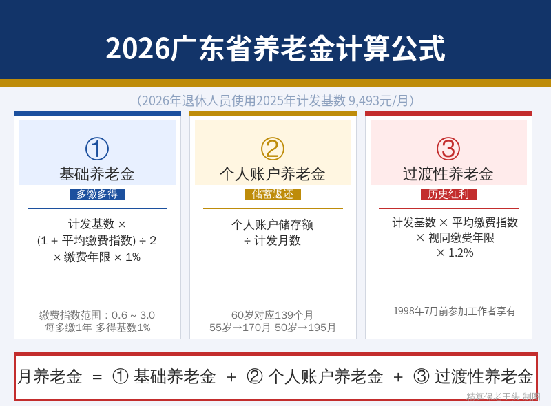 养老金计算公式图