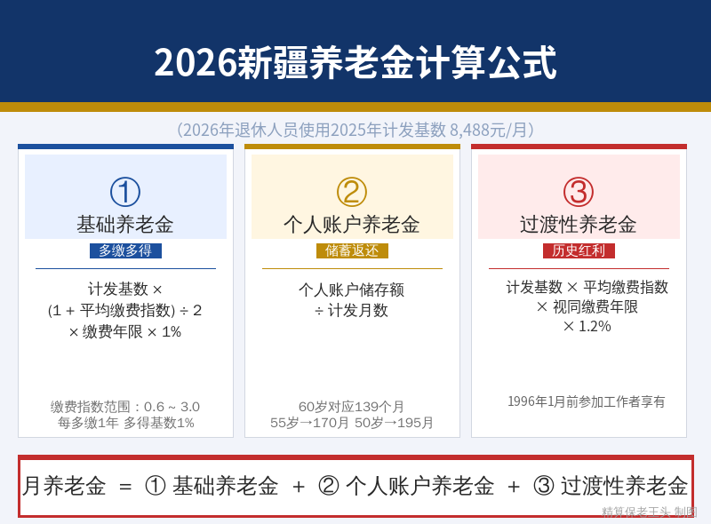 新疆养老金计算公式图