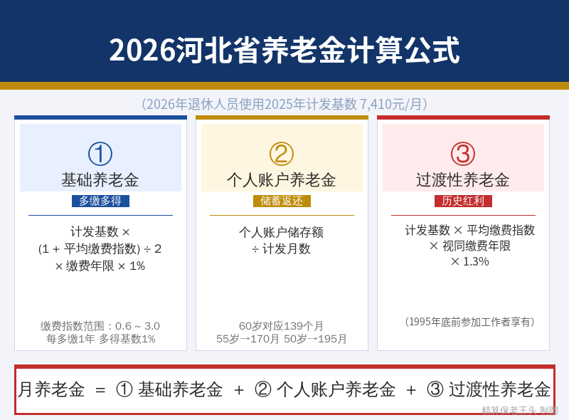 河北养老金计算公式
