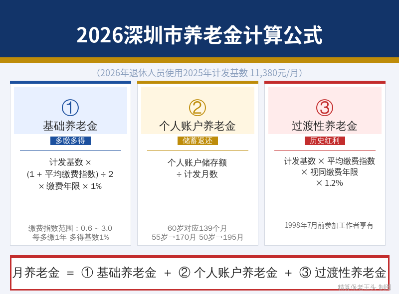 深圳养老金计算公式