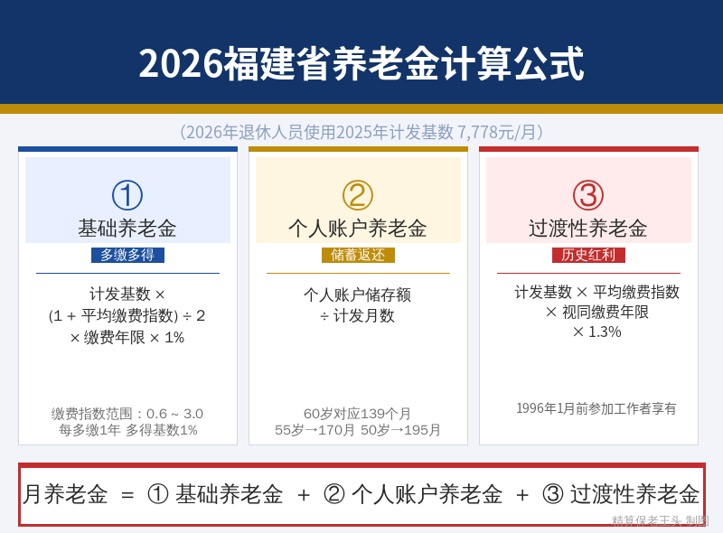 福建省养老金计算公式图