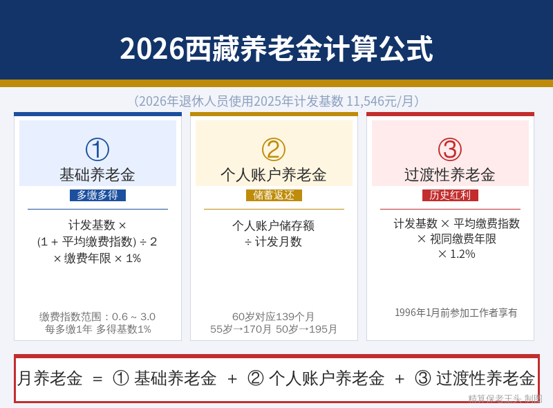 西藏养老金计算公式