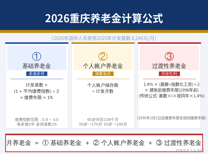 重庆养老金计算公式