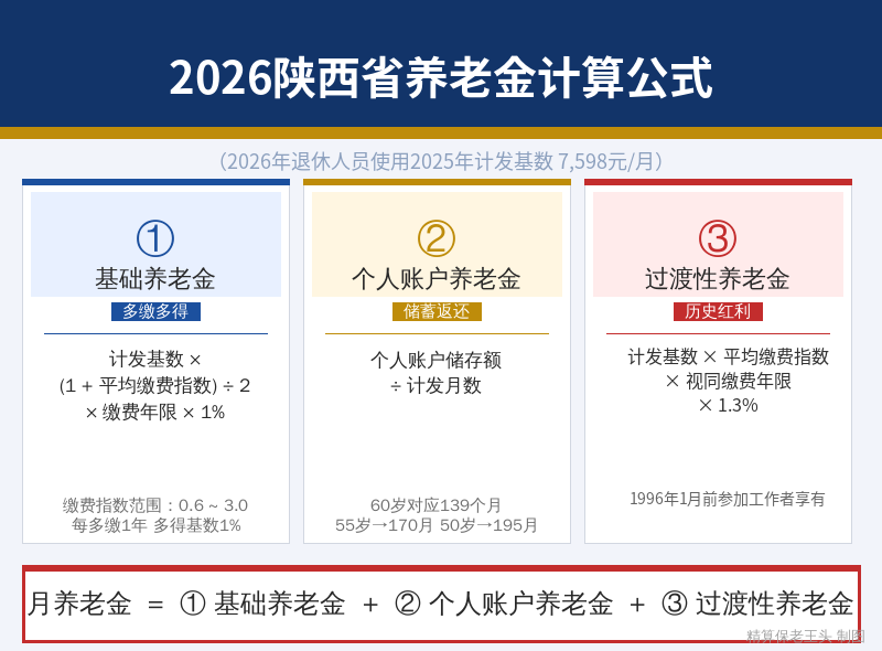 陕西养老金计算公式图