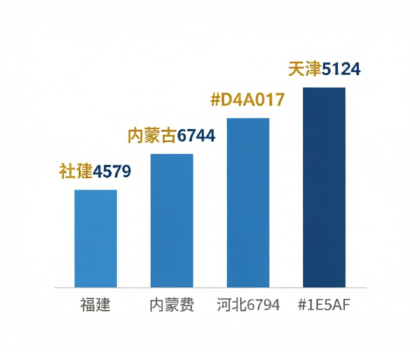 2026年各省社保缴费基数调整对比