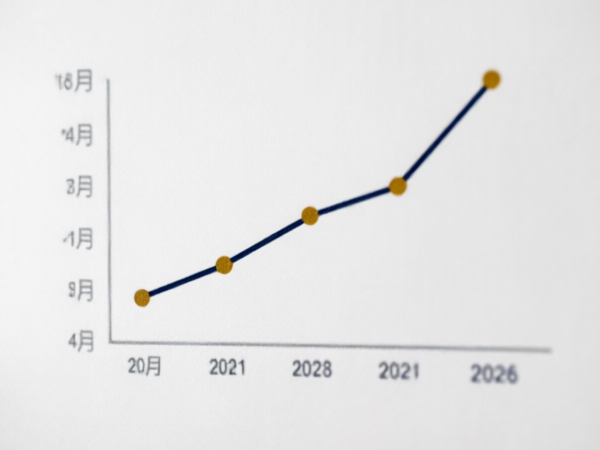 近五年养老金调整通知发布时间趋势