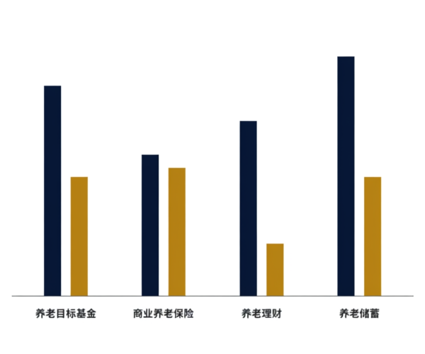 个人养老金四类产品收益对比数据图