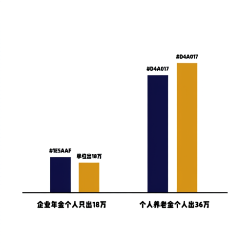 企业年金与个人养老金30年投入产出对比
