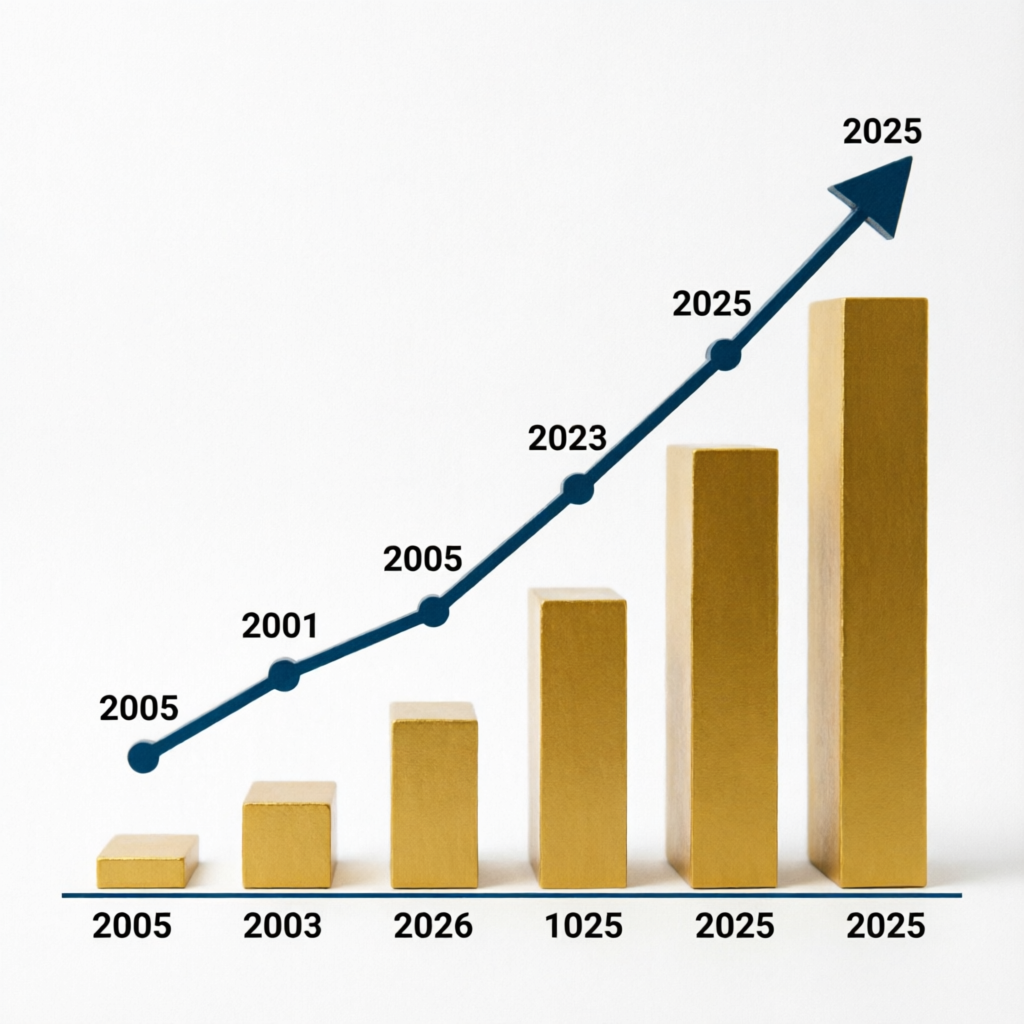 养老金连续21年上涨趋势图
