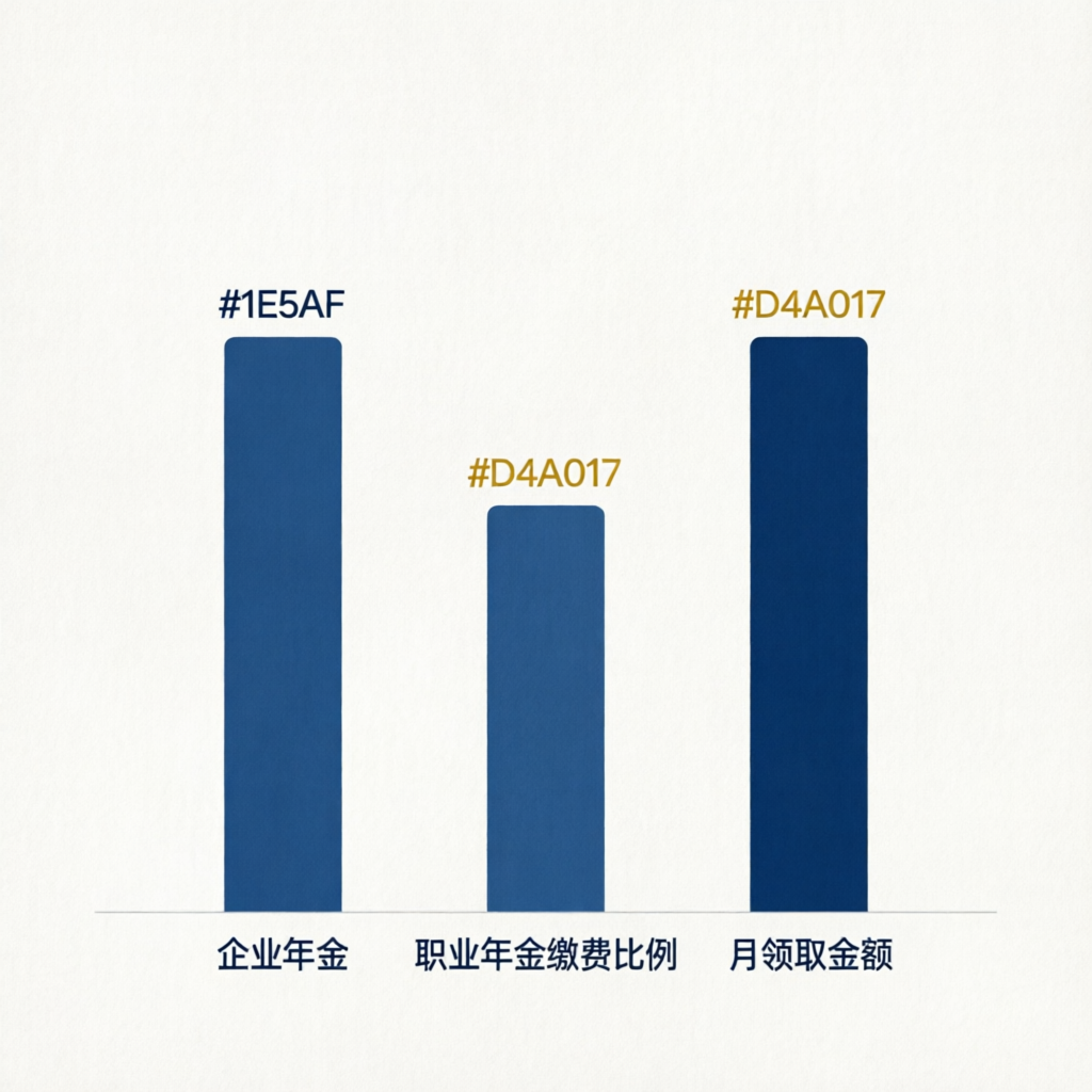 企业年金与职业年金对比数据图表