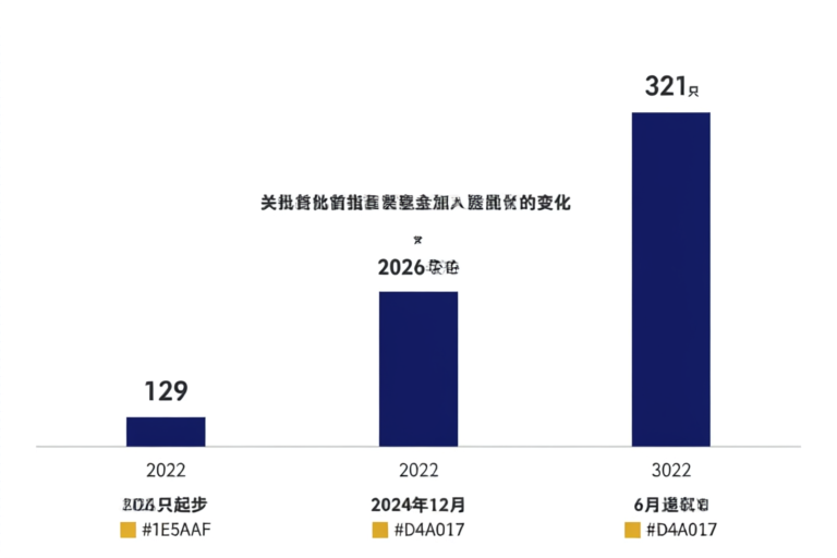 个人养老金基金产品数量增长趋势
