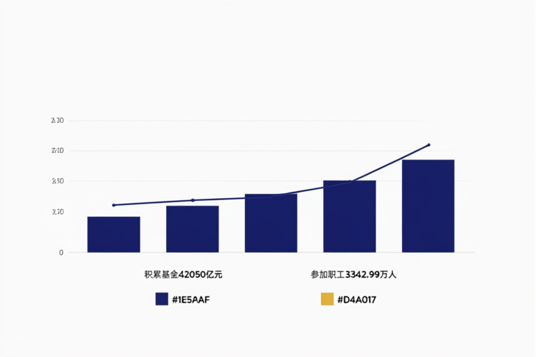 企业年金2025年末积累基金突破4.2万亿元、参加职工3342.99万人