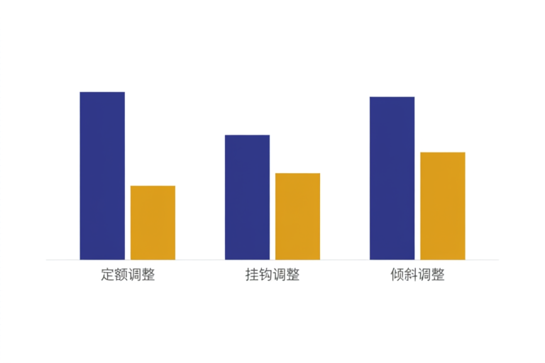 养老金调整三笔钱构成图
