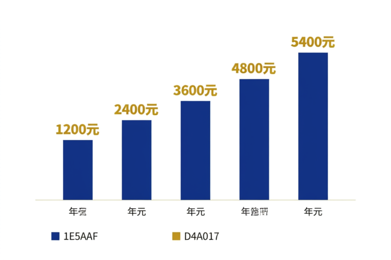 不同收入人群每年缴12000元个人养老金可节税金额