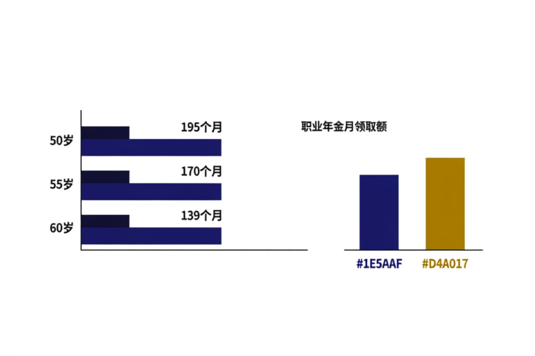 职业年金计发月数与月领取额对比