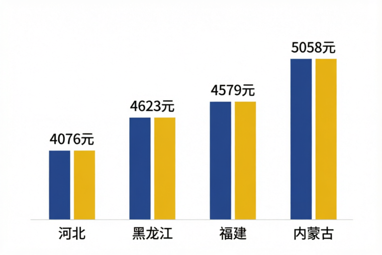 2026年已公布省份社保缴费基数下限对比