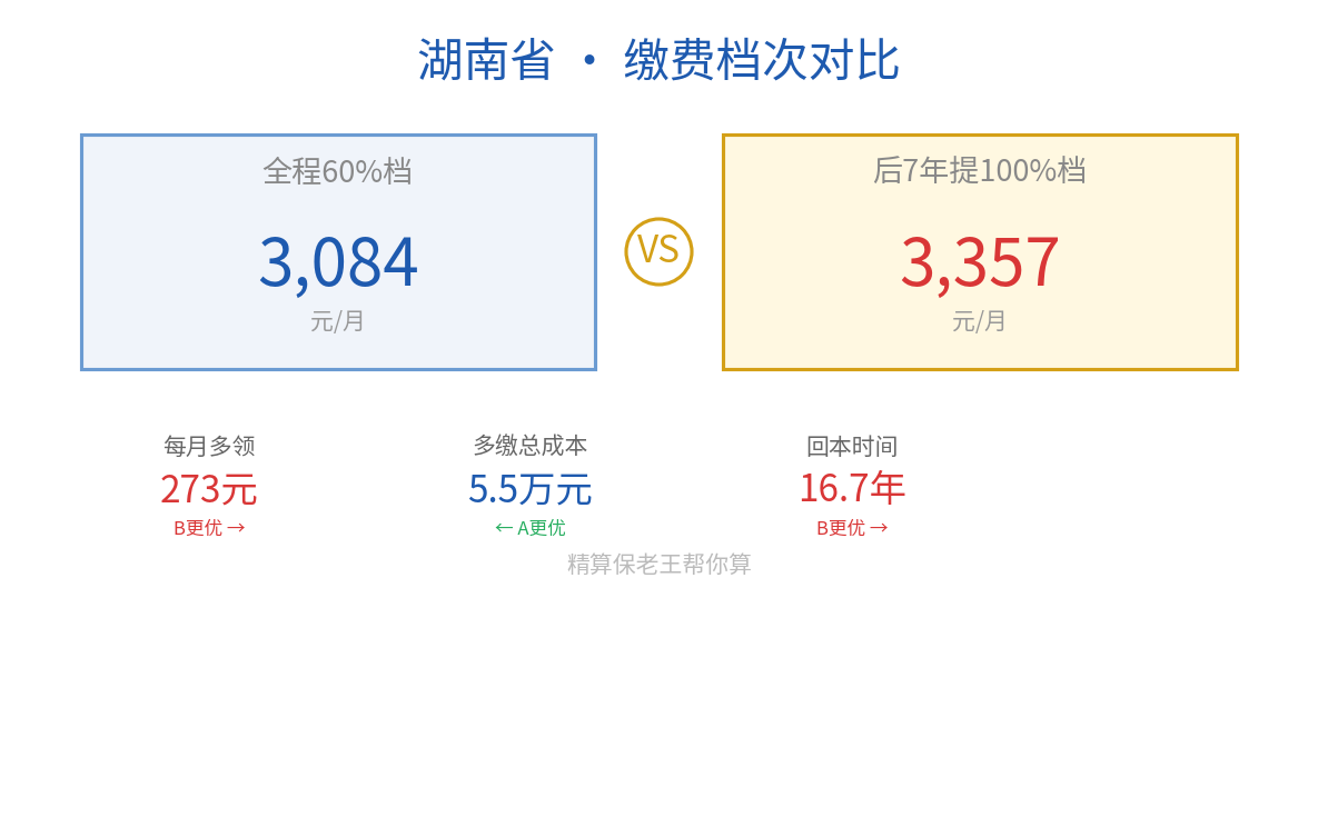 湖南提档前后对比