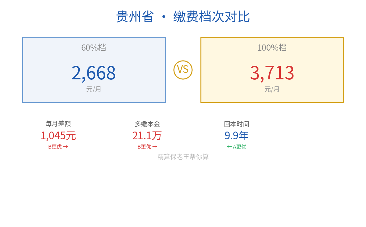 贵州60%档vs100%档对比图