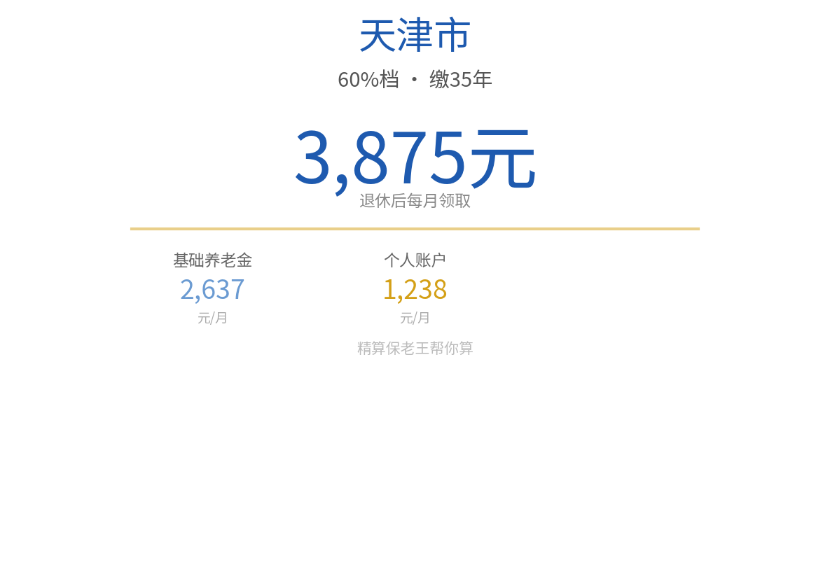 天津60%档缴35年养老金结论图