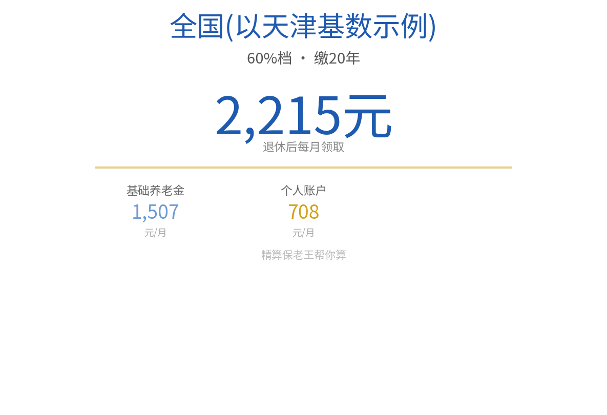 多缴5年缴费20年养老金结论图