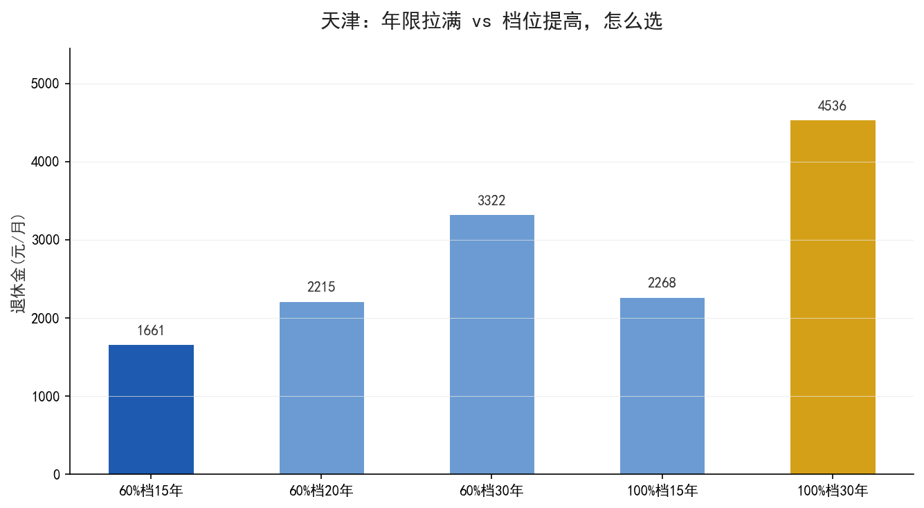 数据对比图