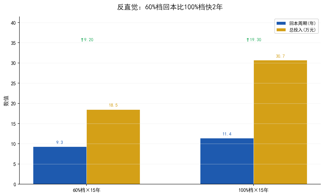 认知反转对比图