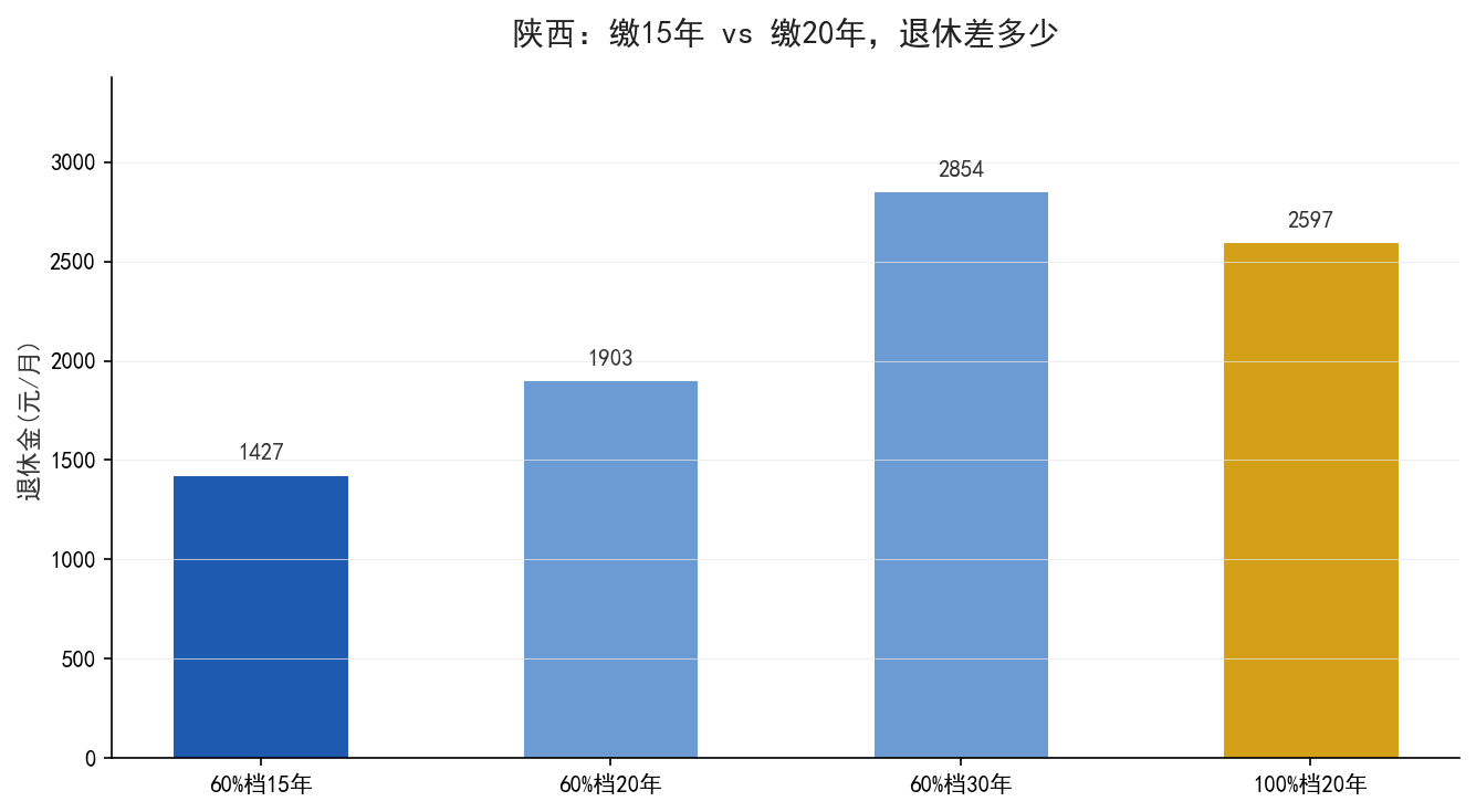 数据对比图