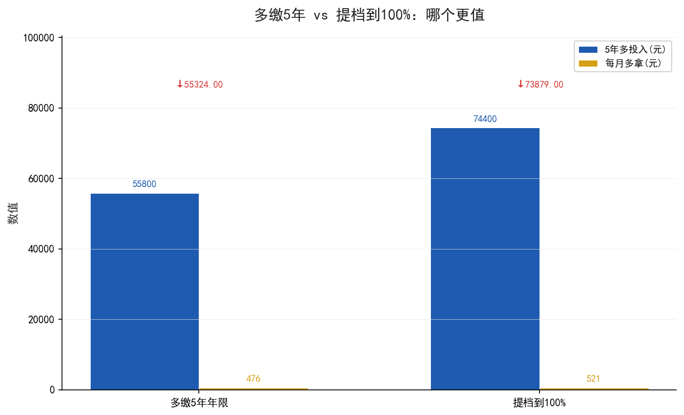 认知反转对比图