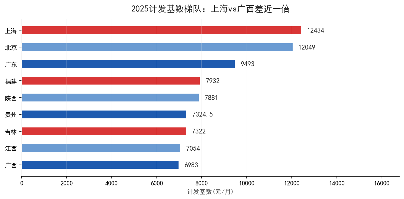 数据对比图