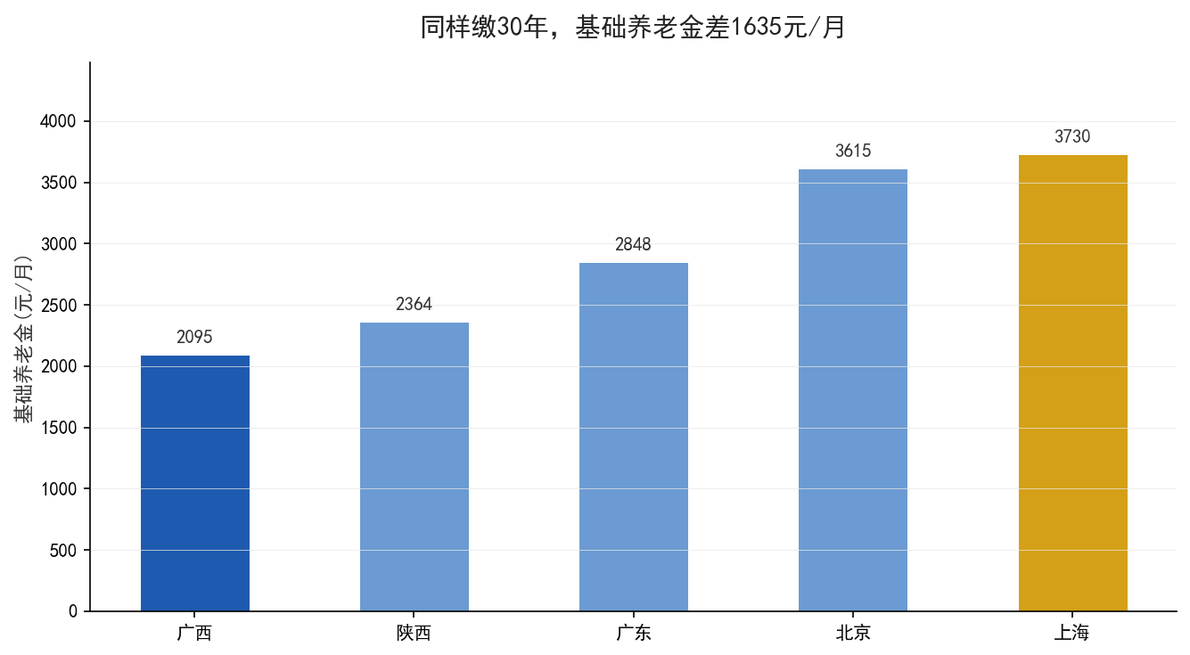 认知反转对比图